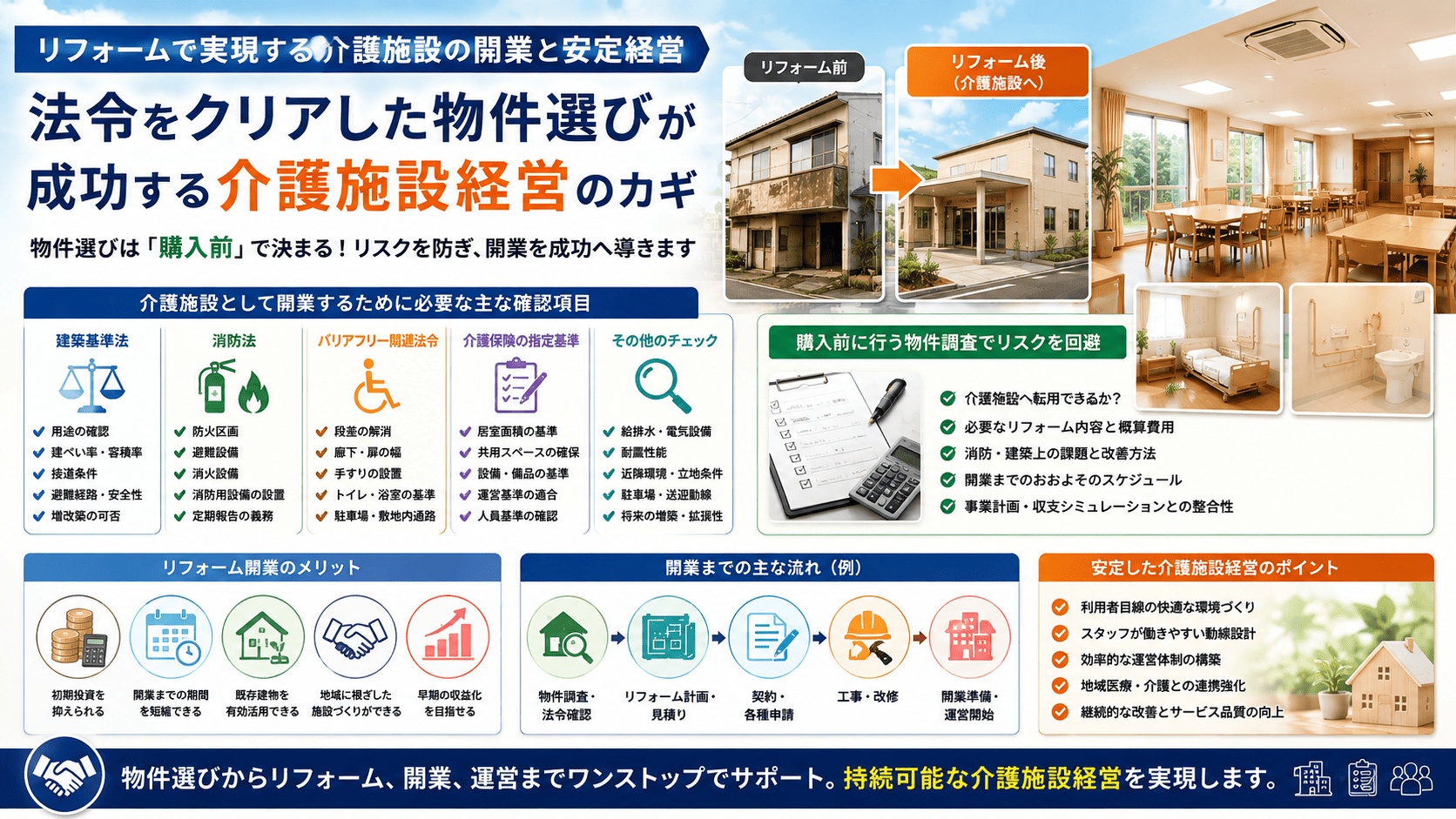介護施設のリフォームで開業はできる？